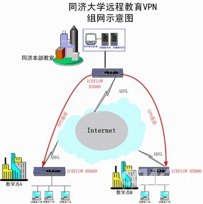 上海同济大学远程教育应用网络VPN案例