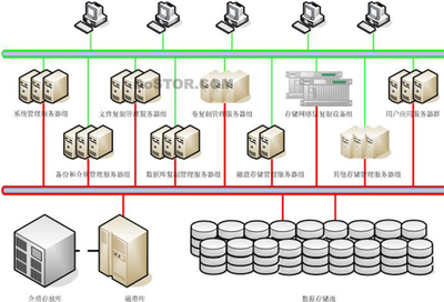 (连载)网络存储导论第12章:备份系统设计综述